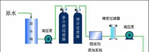 詳細介紹純凈水設備預處理裝置(圖) 詳細介紹純凈水設備預處理裝置(圖)