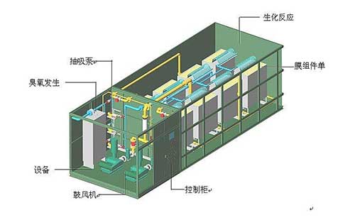 ������ʹ�õ���ˮ̎���O����F��������̎������ô��