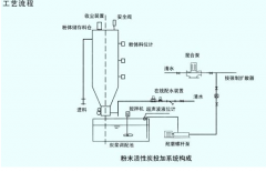 ��ĩ����̿Ͷ���b�õĵ��x�ͺ������f(shu��)�����D��