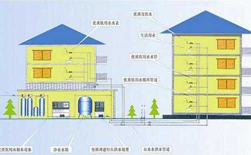 ���|(zh��)��ˮ���҇�(gu��)���ɞ��Ȼڅ��(sh��)���D�ģ�