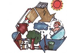 ˮ�YԴѭ�h(hu��n)����߀�Ǵ��пɞ�ģ��D�ģ�