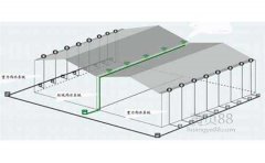 新型的雨水排水系統詳細說明 新型的雨水排水系統詳細說明