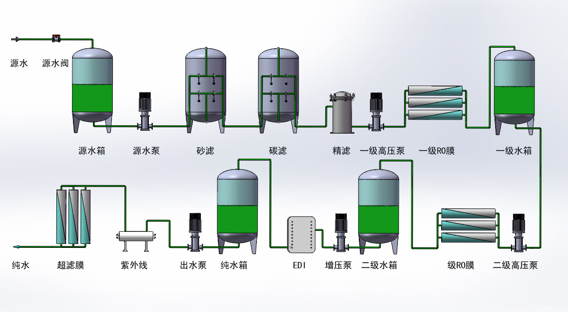 RO雙級純水設備工藝圖