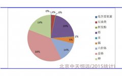 我國水處理設備的現狀及發(fā)展戰(zhàn)略 我國水處理設備的現狀及發(fā)展戰(zhàn)略