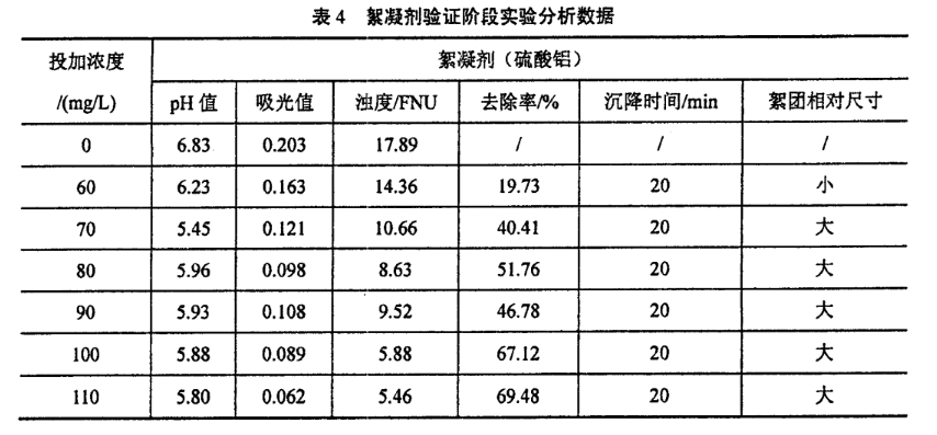 全自動加藥裝置怎樣控制絮凝劑投加量?(圖文) 全自動加藥裝置怎樣控制絮凝劑投加量?(圖文)