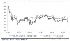 2016上半年節能環保市場發展回顧 2016上半年節能環保市場發展回顧