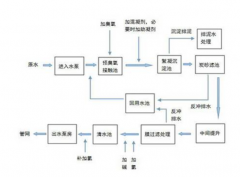 ����Ԕ���ԁ�ˮ����������ͳɱ���(g��u)�ɣ��D�ģ�