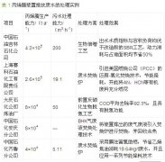 ��ϩ�����a(ch��n)�Uˮ̎�����D�ģ�