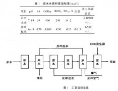 �t(y��)����ˮ̎������