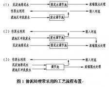 �ԁ�ˮ�S���a�Uˮ̎����ˇ���̵ă�(y��u)�����\�п���Ҫ��