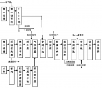 綜合水處理系統 綜合水處理系統
