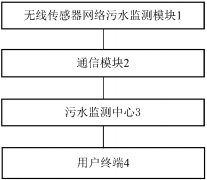 ��ˮ���ܱO�yϵ�y