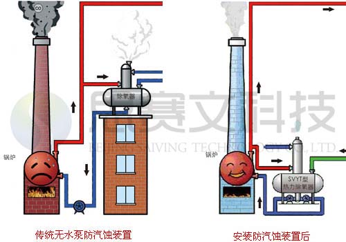 ��λ����������