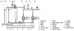 北京加藥裝置工作原理以及組成結(jié)構(gòu)圖介紹 北京加藥裝置工作原理以及組成結(jié)構(gòu)圖介紹