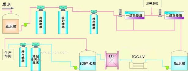 詳細介紹50噸反滲透水處理設備(圖)