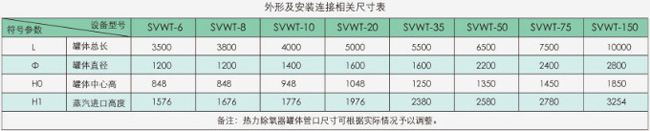 外形安裝尺寸表