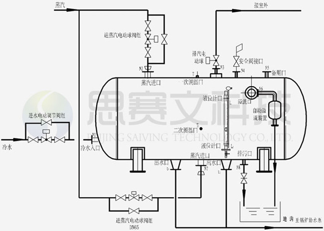 系統流程原理圖