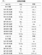 ��ճ�������Ͳ�OӋҪ�c���Y������