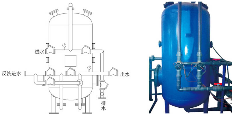海綿鐵過濾式除氧器 海綿鐵過濾式除氧器