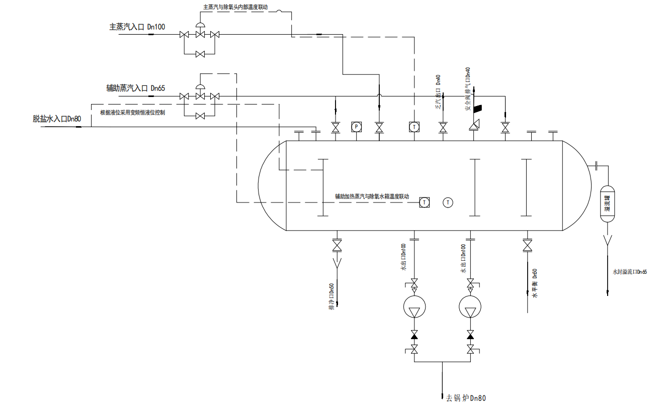 �o�^������