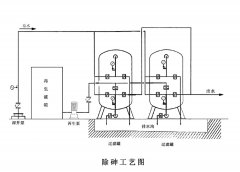 除砷設備工作原理及主要優(yōu)勢 除砷設備工作原理及主要優(yōu)勢