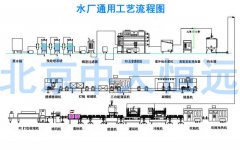 桶裝水灌裝設(shè)備工作原理及特點(diǎn)優(yōu)勢 桶裝水灌裝設(shè)備工作原理及特點(diǎn)優(yōu)勢